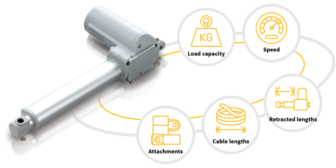 Powerful, Precise, and Reliable Movement for Rehabilitation Equipment